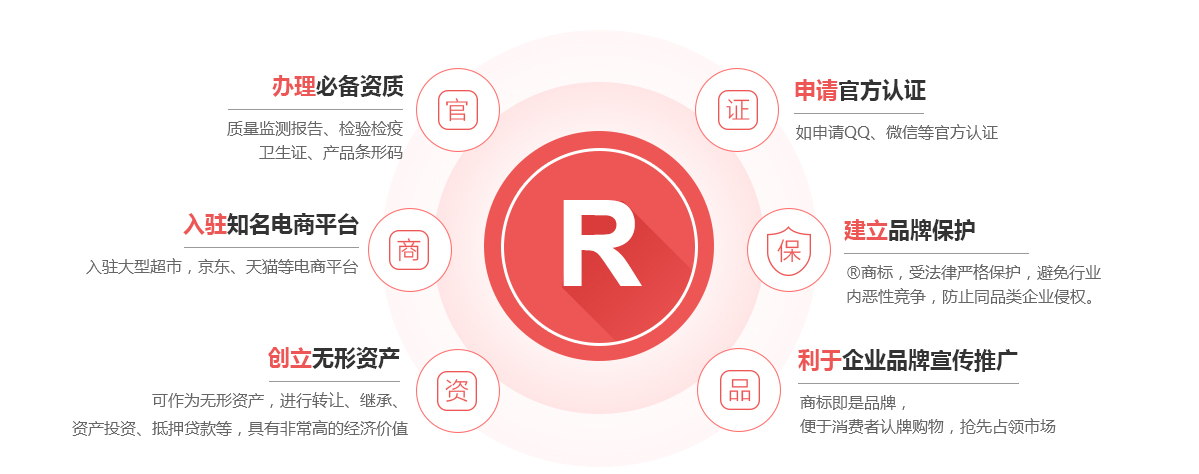 雁峰商标注册的作用
